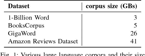 Figure 1 for Large Scale Language Modeling: Converging on 40GB of Text in Four Hours