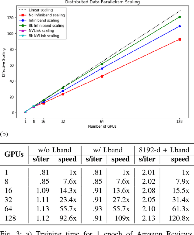 Figure 3 for Large Scale Language Modeling: Converging on 40GB of Text in Four Hours