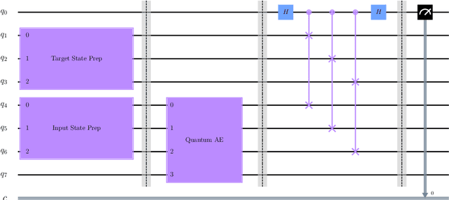 Figure 1 for Denoising quantum states with Quantum Autoencoders -- Theory and Applications