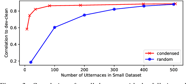Figure 4 for ShrinkML: End-to-End ASR Model Compression Using Reinforcement Learning
