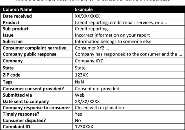 Figure 4 for Robustness Tests of NLP Machine Learning Models: Search and Semantically Replace