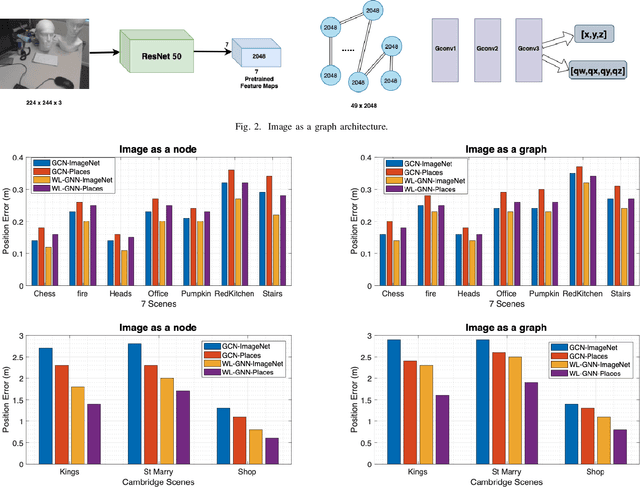 Figure 2 for Pose-GNN : Camera Pose Estimation System Using Graph Neural Networks