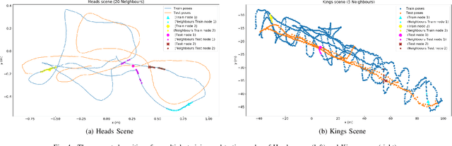 Figure 3 for Pose-GNN : Camera Pose Estimation System Using Graph Neural Networks