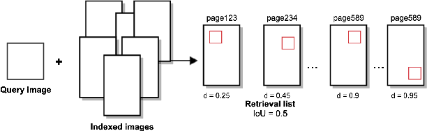 Figure 3 for Deep Learning Approaches for Image Retrieval and Pattern Spotting in Ancient Documents