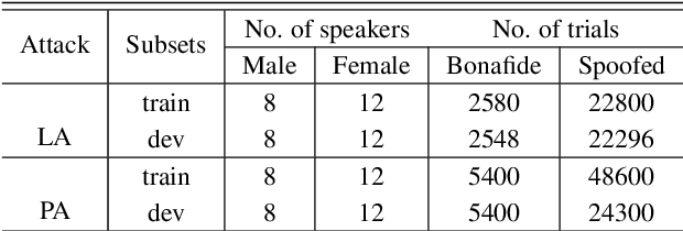Figure 2 for Spoof detection using x-vector and feature switching