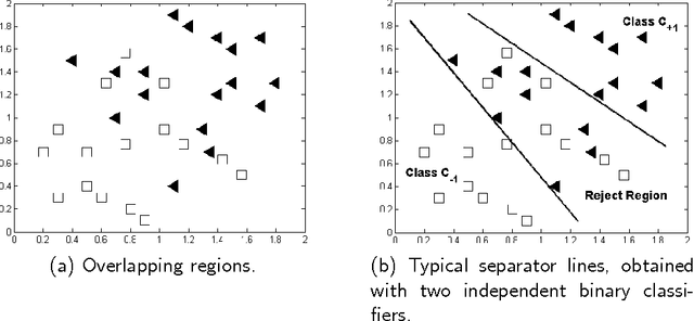 Figure 1 for The Data Replication Method for the Classification with Reject Option