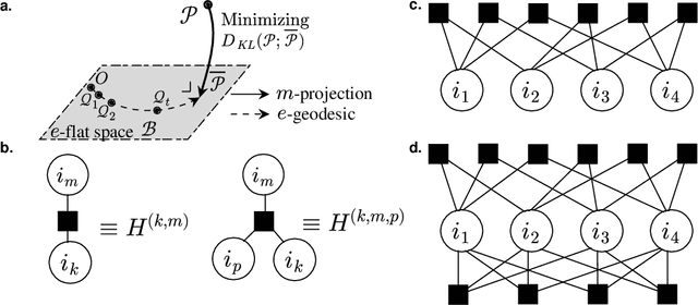 Figure 1 for Many-Body Approximation for Tensors