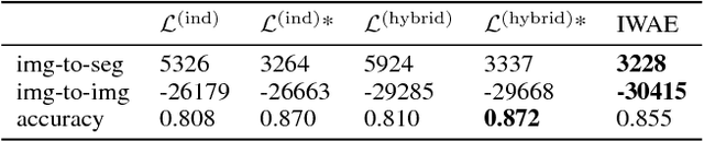 Figure 4 for Multi-Source Neural Variational Inference