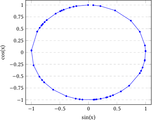 Figure 1 for On-Device User Intent Prediction for Context and Sequence Aware Recommendation