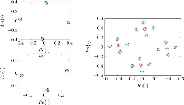 Figure 4 for Joint Localization and Information Transfer for Reconfigurable Intelligent Surface Aided Full-Duplex Systems