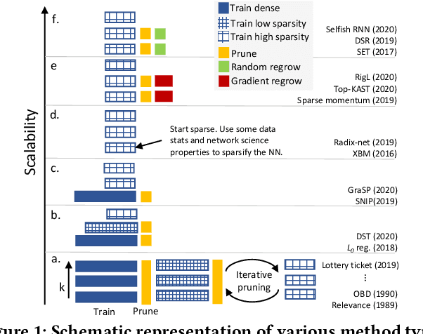 Figure 1 for Sparse Training Theory for Scalable and Efficient Agents