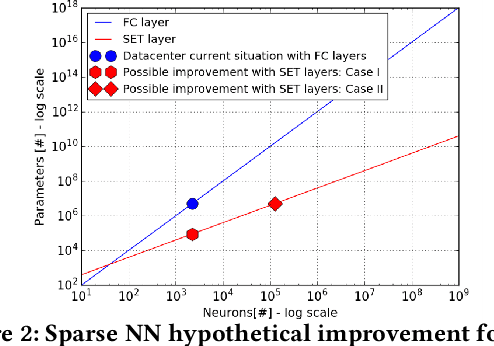 Figure 2 for Sparse Training Theory for Scalable and Efficient Agents