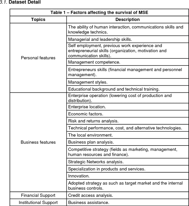 Figure 1 for Feature Selection Approach with Missing Values Conducted for Statistical Learning: A Case Study of Entrepreneurship Survival Dataset