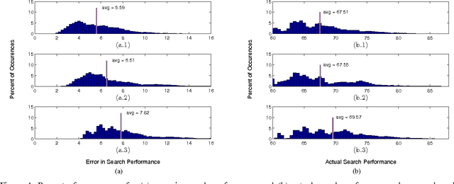 Figure 4 for Environmental Information Improves Robotic Search Performance