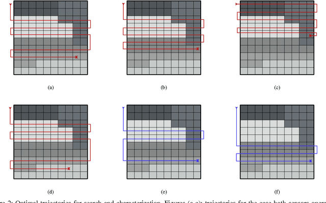 Figure 2 for Environmental Information Improves Robotic Search Performance