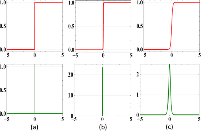 Figure 4 for Evaluation-oriented Knowledge Distillation for Deep Face Recognition