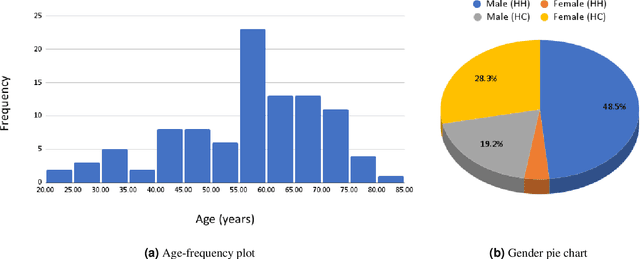 Figure 3 for Q-Net: A Quantitative Susceptibility Mapping-based Deep Neural Network for Differential Diagnosis of Brain Iron Deposition in Hemochromatosis