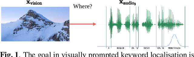 Figure 1 for Towards visually prompted keyword localisation for zero-resource spoken languages