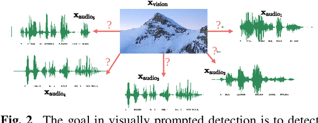 Figure 3 for Towards visually prompted keyword localisation for zero-resource spoken languages