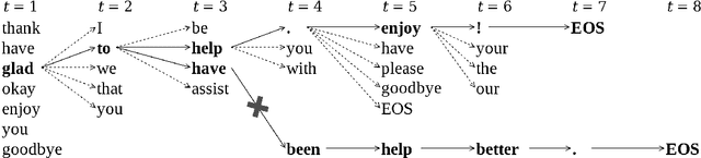 Figure 1 for Generating Safe Diversity in NLG via Imitation Learning