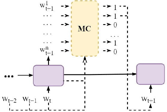 Figure 3 for Generating Safe Diversity in NLG via Imitation Learning