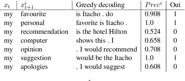 Figure 2 for Generating Safe Diversity in NLG via Imitation Learning