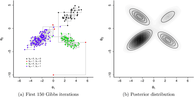 Figure 3 for Likelihood-free approximate Gibbs sampling