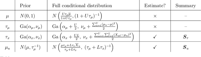 Figure 2 for Likelihood-free approximate Gibbs sampling