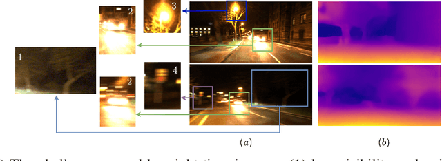 Figure 1 for When the Sun Goes Down: Repairing Photometric Losses for All-Day Depth Estimation