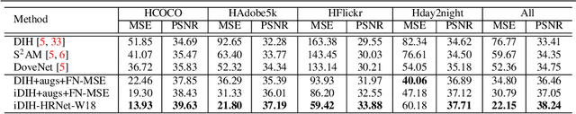 Figure 2 for Foreground-aware Semantic Representations for Image Harmonization