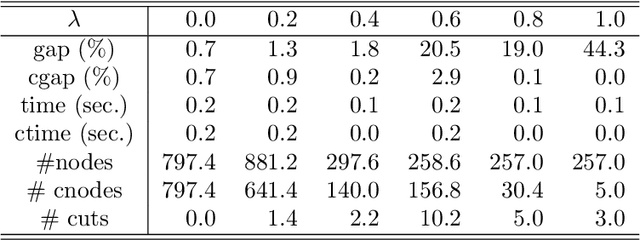 Figure 1 for Submodular Function Minimization and Polarity