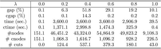Figure 2 for Submodular Function Minimization and Polarity