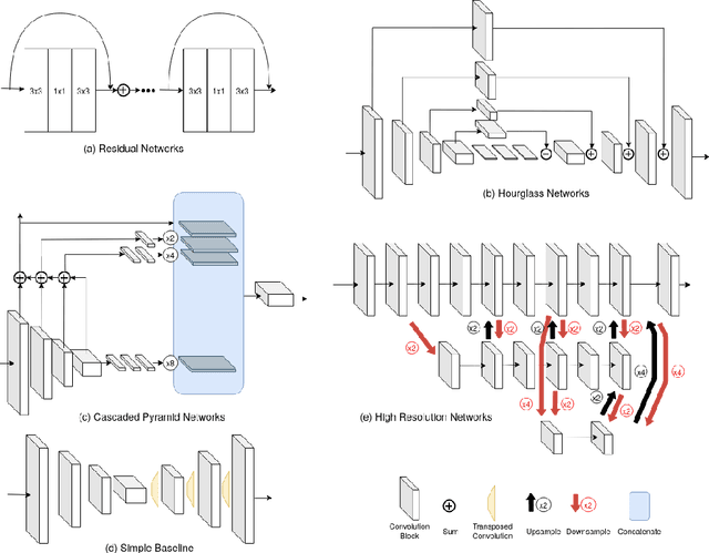Figure 3 for A review of 3D human pose estimation algorithms for markerless motion capture