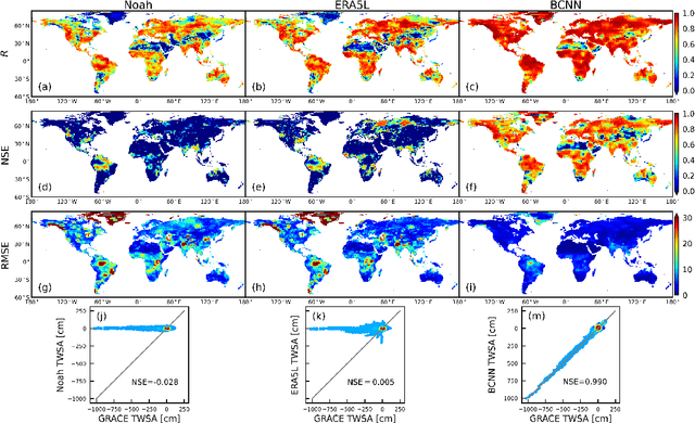 Figure 1 for Filling the gap between GRACE- and GRACE-FO-derived terrestrial water storage anomalies with Bayesian convolutional neural networks
