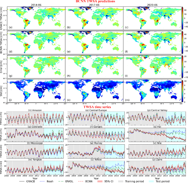 Figure 2 for Filling the gap between GRACE- and GRACE-FO-derived terrestrial water storage anomalies with Bayesian convolutional neural networks