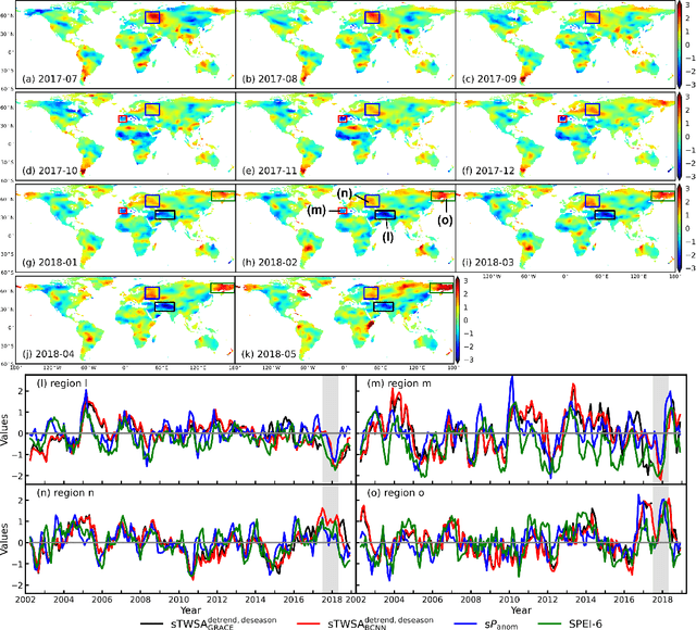 Figure 3 for Filling the gap between GRACE- and GRACE-FO-derived terrestrial water storage anomalies with Bayesian convolutional neural networks