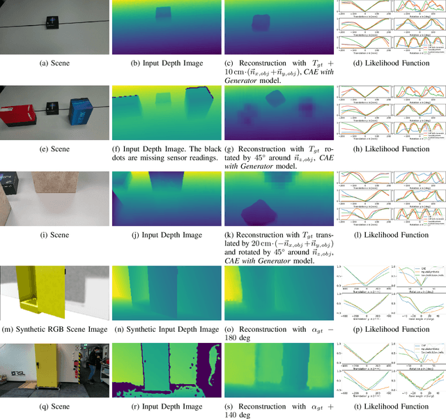 Figure 3 for Deep Measurement Updates for Bayes Filters