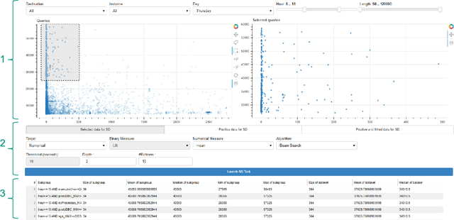 Figure 4 for "What makes my queries slow?": Subgroup Discovery for SQL Workload Analysis