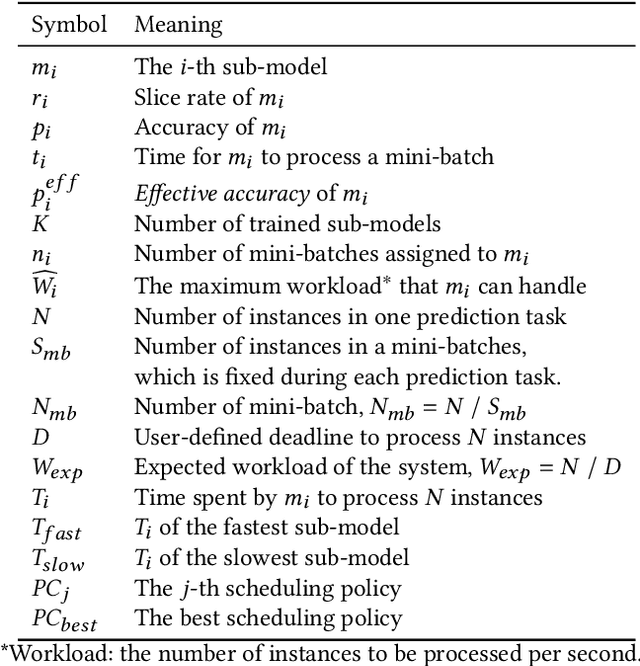 Figure 2 for SINGA-Easy: An Easy-to-Use Framework for MultiModal Analysis