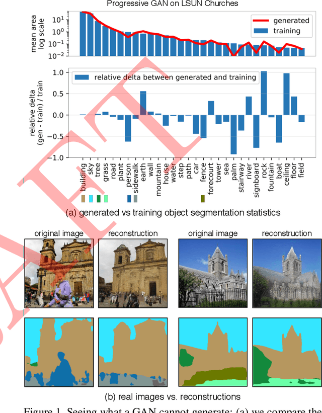Figure 1 for Seeing What a GAN Cannot Generate