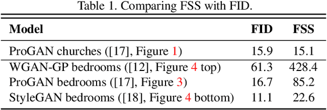 Figure 2 for Seeing What a GAN Cannot Generate