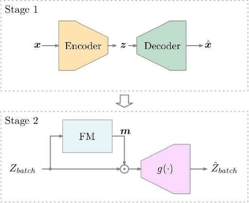 Figure 2 for Anomaly Detection Based on Selection and Weighting in Latent Space