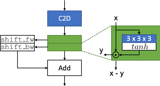 Figure 1 for FBK-HUPBA Submission to the EPIC-Kitchens Action Recognition 2020 Challenge