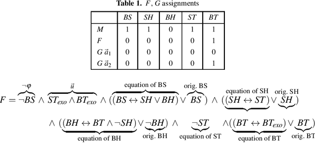 Figure 1 for Efficiently Checking Actual Causality with SAT Solving