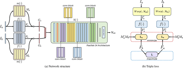 Figure 3 for Content-Aware Unsupervised Deep Homography Estimation