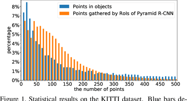Figure 1 for Pyramid R-CNN: Towards Better Performance and Adaptability for 3D Object Detection