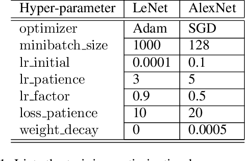 Figure 2 for Analytical Moment Regularizer for Gaussian Robust Networks