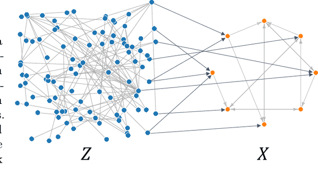 Figure 1 for Causal discovery under a confounder blanket