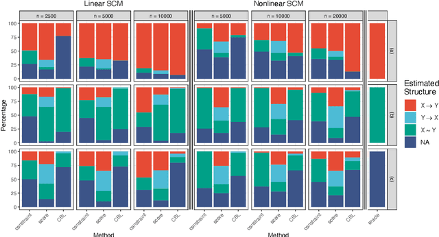 Figure 2 for Causal discovery under a confounder blanket