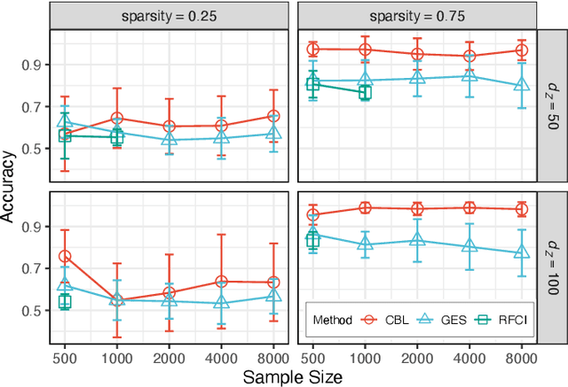 Figure 3 for Causal discovery under a confounder blanket
